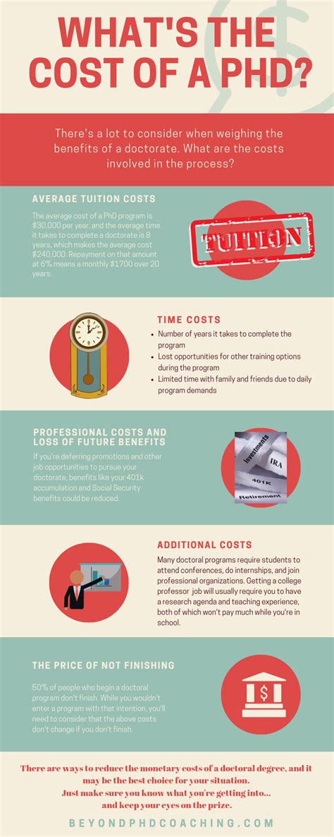 How much does a phd cost. Things To Know About How much does a phd cost. 